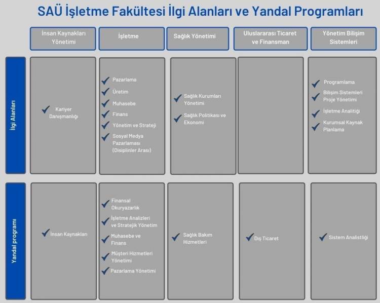 İlgi Alanı ve Yandal